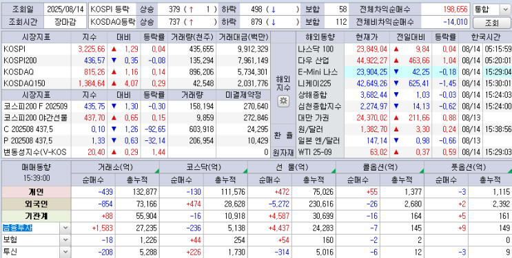  25.08.14 한국 마감