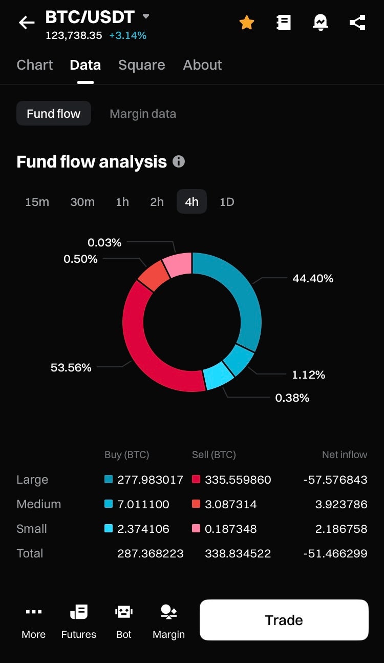 가상화폐 전망 비트코인 전망 차트적 관점 : 네이버 블로그