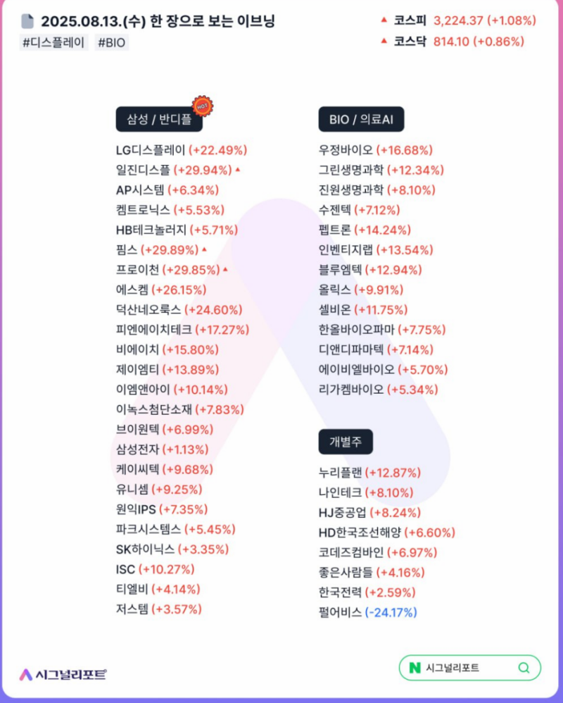 25-08-14) 매크로 정리 (오전) : 네이버 블로그