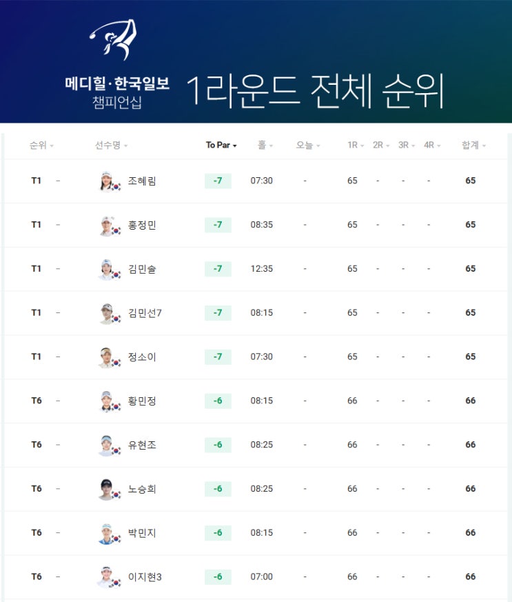 <b>메디힐</b> 한국일보 챔피언십... 조혜림·홍정민·<b>김민솔</b>·김민선7... 