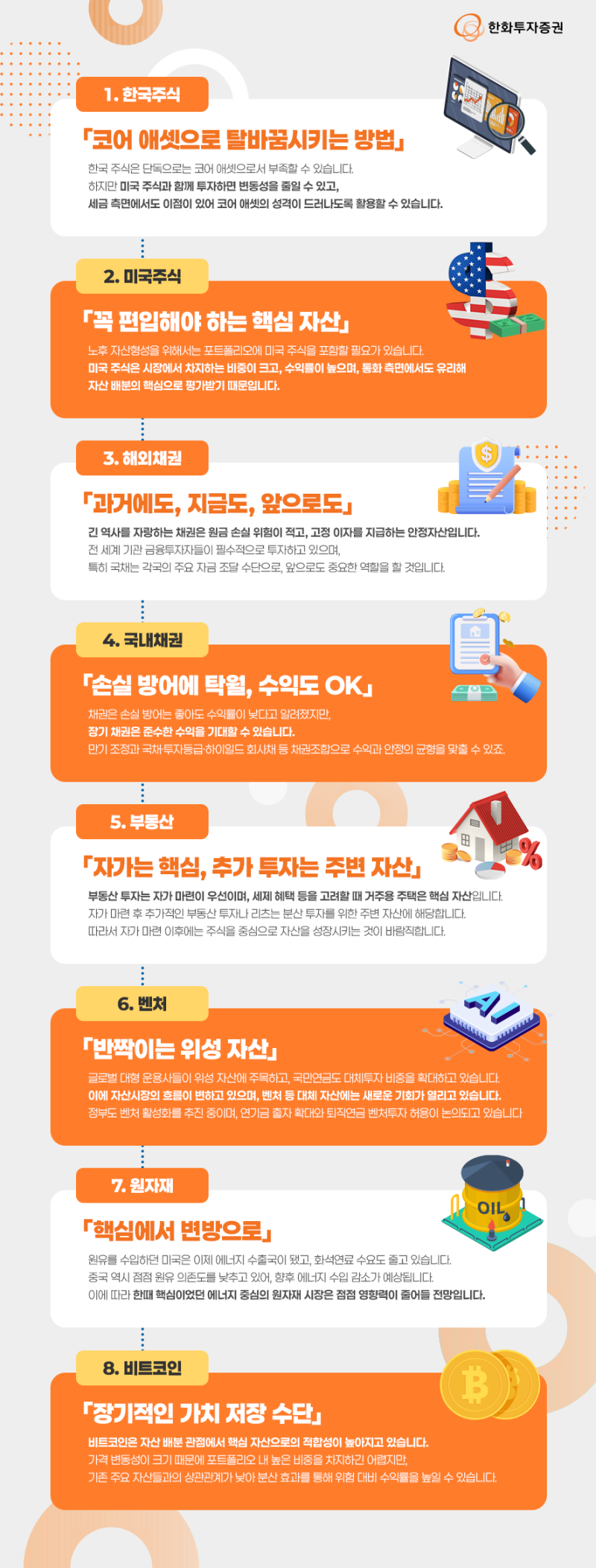 투자의 핵심과 주변, 어떻게 구성할까? 자산전략보고서 <메인디쉬, 사이드디쉬> : 네이버 블로그