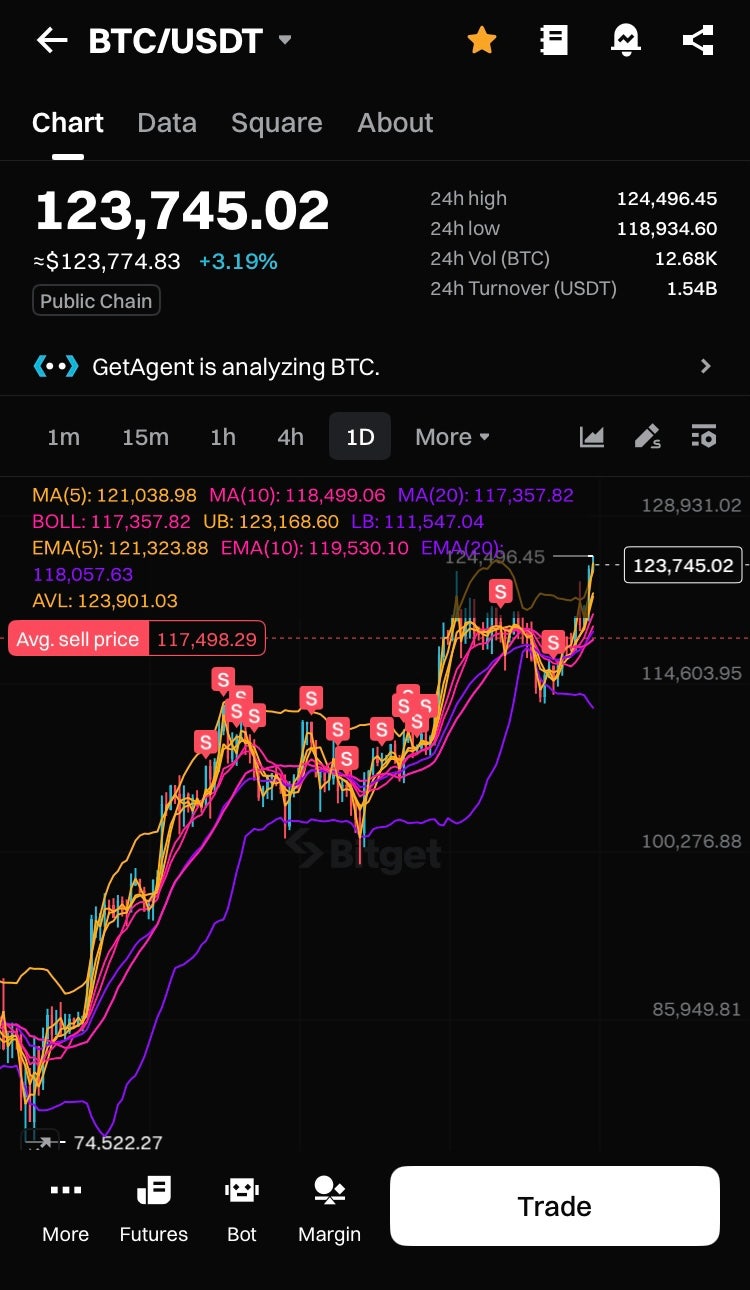 가상화폐 전망 비트코인 전망 차트적 관점 : 네이버 블로그