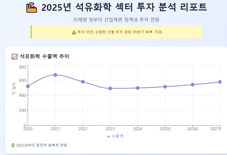 석유화학 투자, <b>이재명 대통령</b>의 '산업재편 카드'가 <b>게임</b>체인저... 