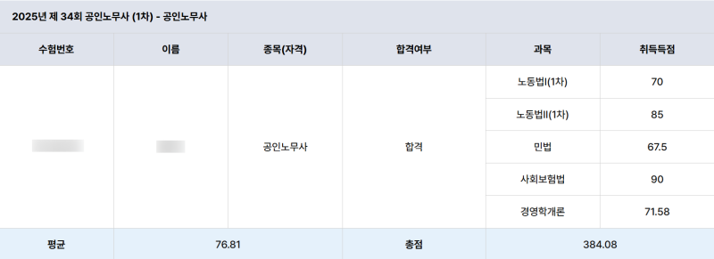 [2025년 제24회 공인노무사 1차] 합격후기 / 수험기간 / 강사추천 / 정보공유