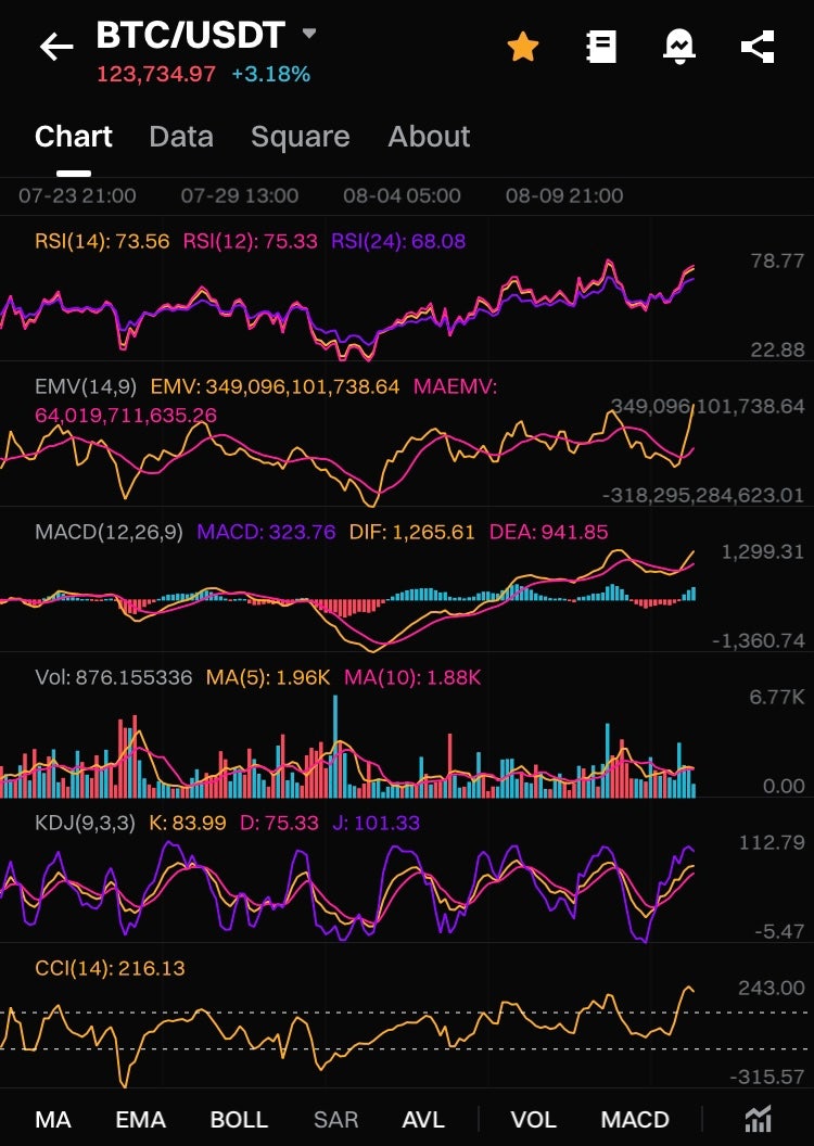 가상화폐 전망 비트코인 전망 차트적 관점 : 네이버 블로그