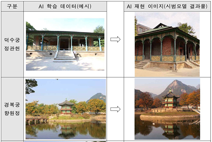  국가유산청이 AI 만든다? 우리 문화유산 지키는 창작 인공지능 개발 소식