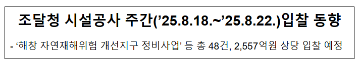 조달청 시설공사 주간('25.8.18.~'25.8.22.)입찰 동향