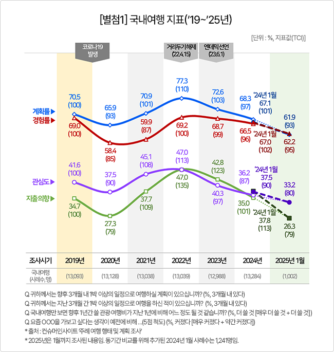  정부, 10월 10일 임시공휴일 지정 없다! 지난 설 연휴가 남긴 교훈은?