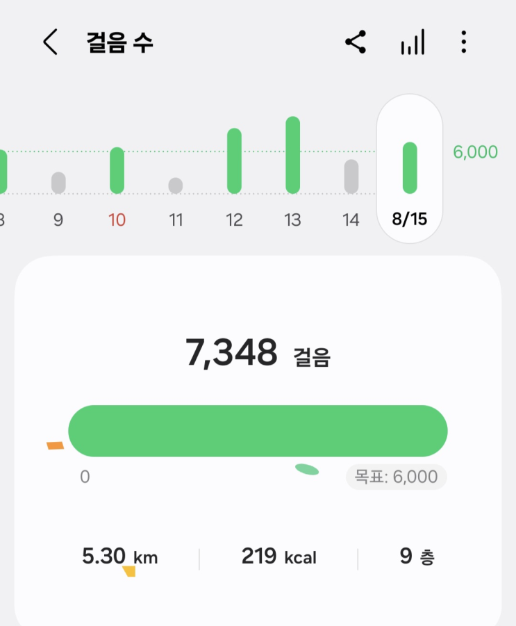 [커리어인사이터 취업 자기혁신] 8일차