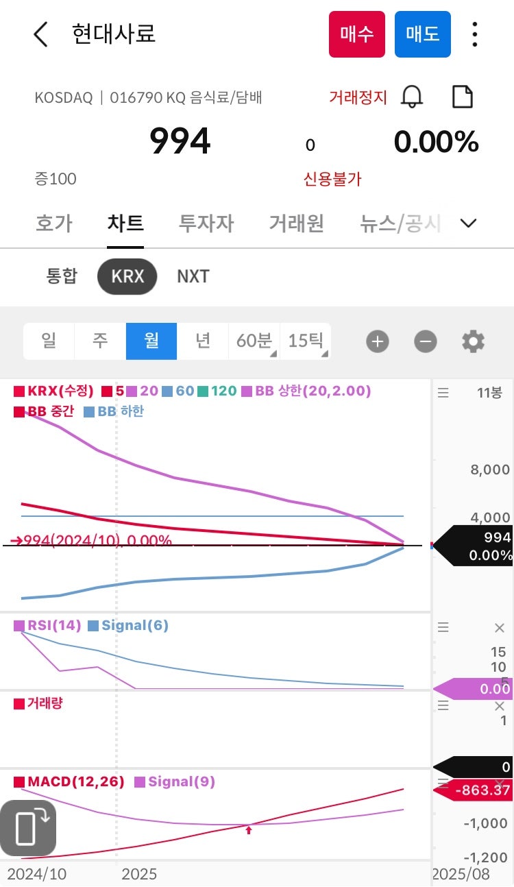 사료관련주 현대사료 주가 어떤점이 문제가 되었을까 : 네이버 블로그