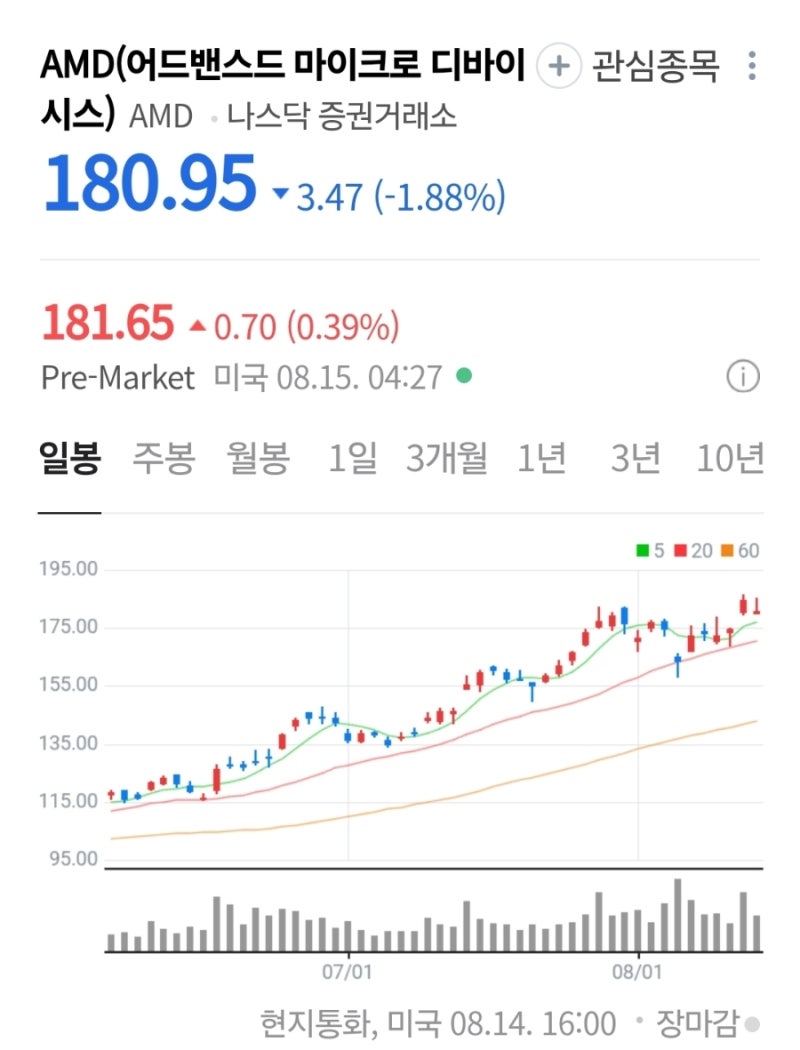 AMD 2025년 2분기 실적발표와 주가, 앞으로의 전망 : 네이버 블로그