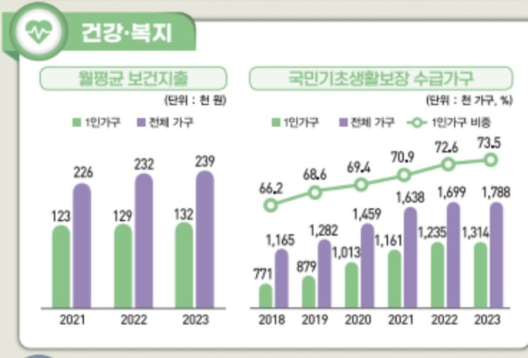  1인 가구 필수 보험 특약, 보험사별 비교 분석 가이드