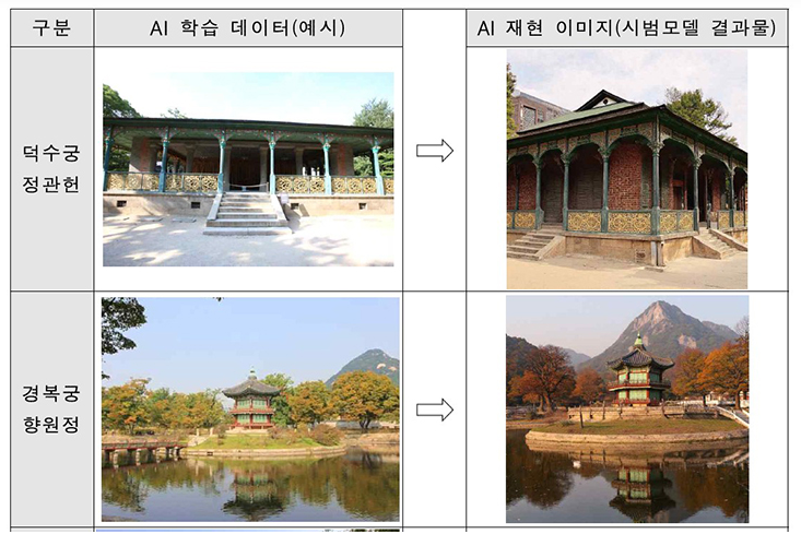  국가유산청, 국가유산 기반 '창작 인공지능' 개발 추진