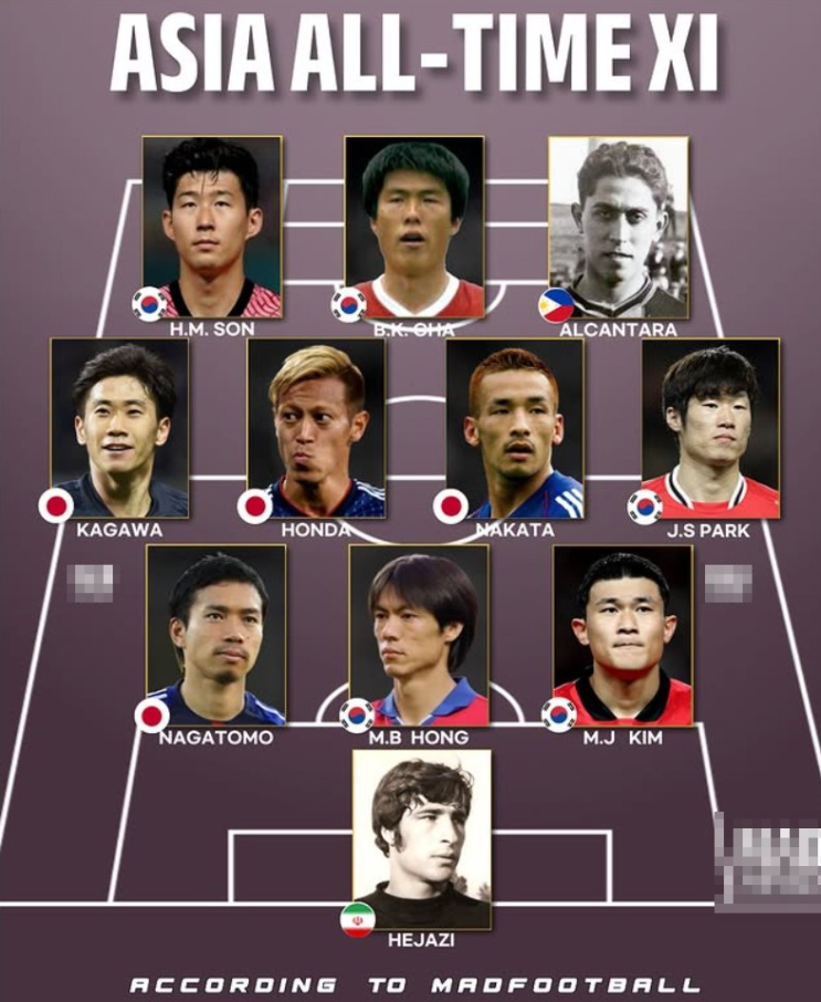 아시아 <b>베스트 11</b>… 손흥민·차범근·박지성·<b>홍명보</b>·김민재... 