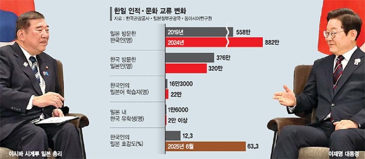 [월드데일리뉴스통신]<b>한일</b> 정상회담, 실익·<b>미래 협력</b>에... 