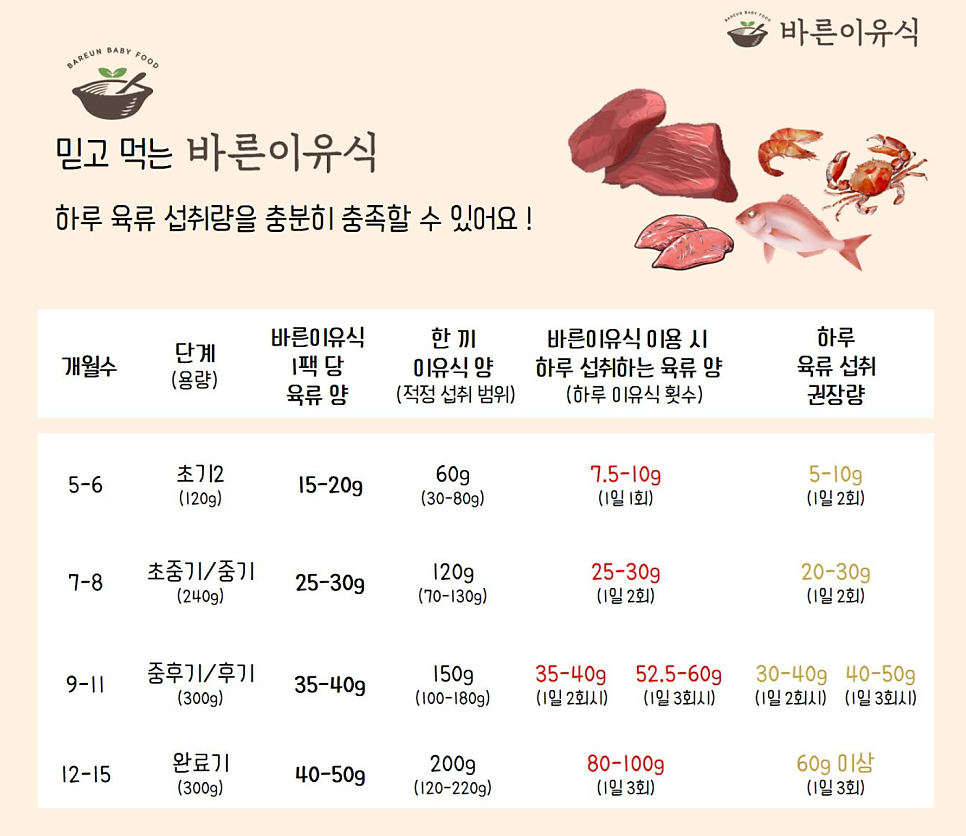 바른이유식 사진 4