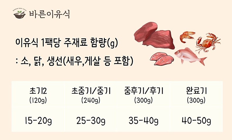 바른이유식 사진 5