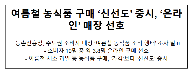  여름철 농식품 구매 '신선도' 중시, '온라인' 매장 선호