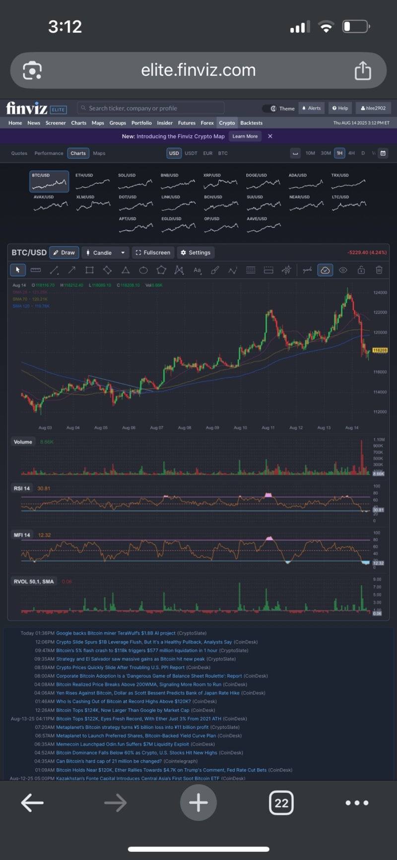 잘투자해야부자된다]투자수익또1억달성,현금화하고기다리기 : 네이버 블로그