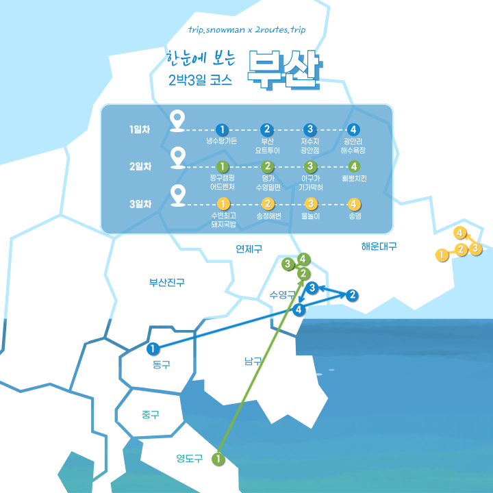  [부산 2박3일 여행코스] 현지인 맛집·광안리 드론쇼·짱구전시 총정리 | 냉수탕가든·저수지·삐뽀치킨·송정해변