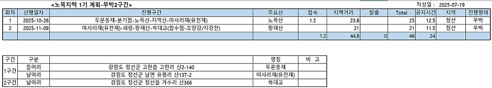 노목산 사진 4