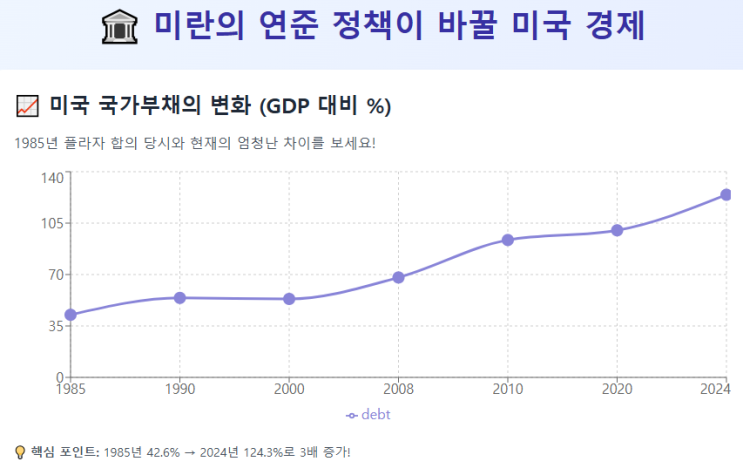 <b>트럼프</b>의 <b>연준</b> 장악 작전! 스티브 미란 선임이 바꿀 미국... 