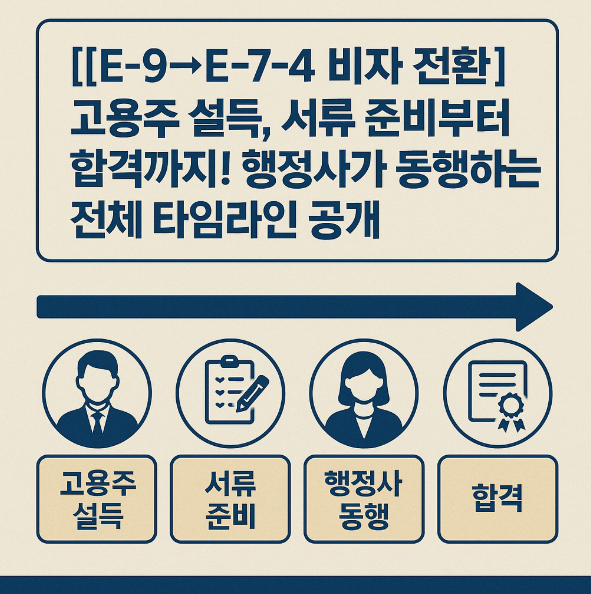  [E-9→E-7-4 비자 전환] 고용주 설득, 서류 준비부터 합격까지! 행정사가 동행하는 전체 타임라인 공개