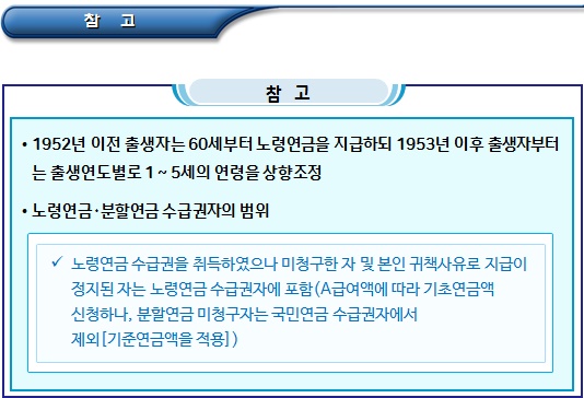  국민연금 수급권자의 급여액 등 계산