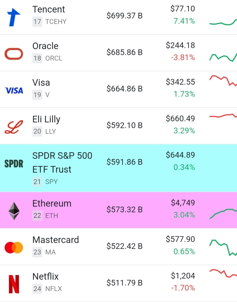 암호화폐 2대장, 기관들이 매집하는 이더리움 ETH : 네이버 블로그