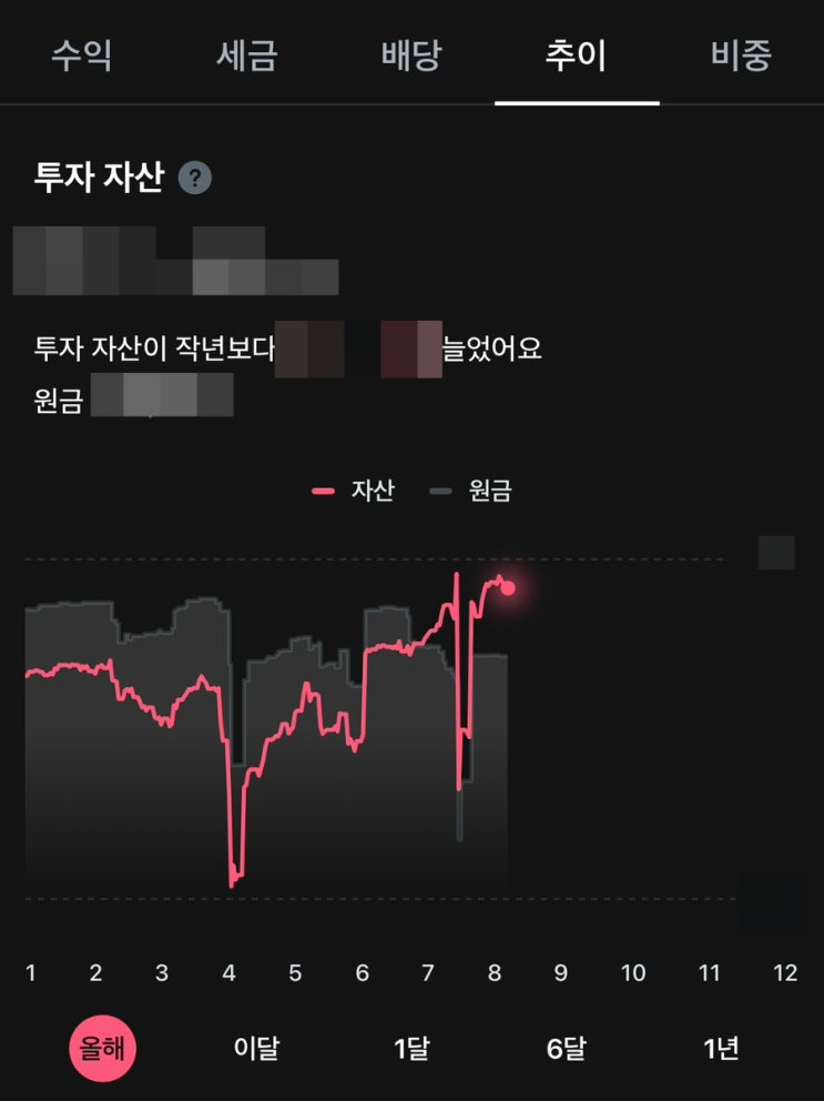  [매매일지-미장] 사나이가 좌절감을 키우는 것이다 - 중간 업데이트 14 (w/존버는 승리할까? 게으른걸까?)