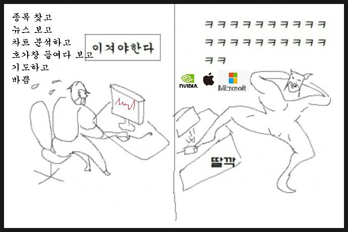  투자에 대한 생각 끄적끄적 (코인 선물, 게으른 투자, 팔란티어)