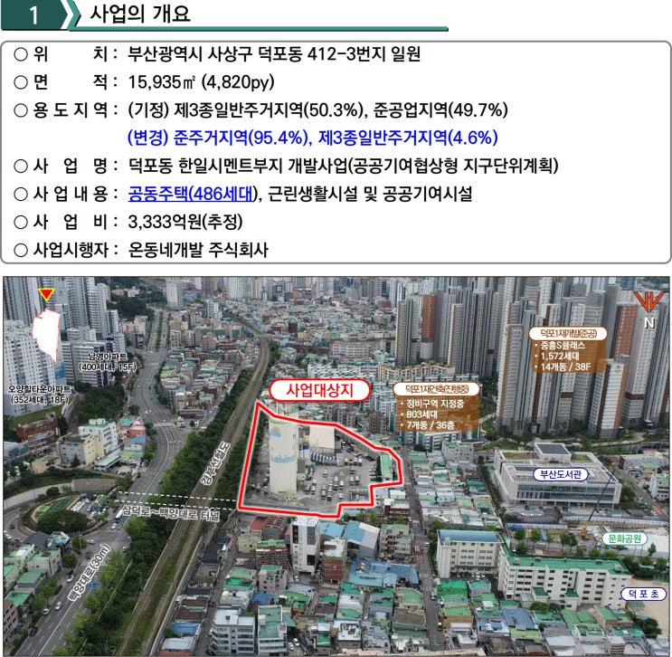  덕포동 한일시멘트 공장 부지, 개발사업 지구단위계획