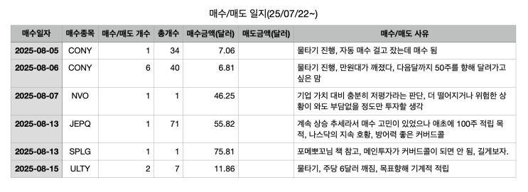  [주식일기] ULTY 2주 매수, 아내 주식 포트폴리오 리밸런싱 중, 영화 빅쇼트 후기