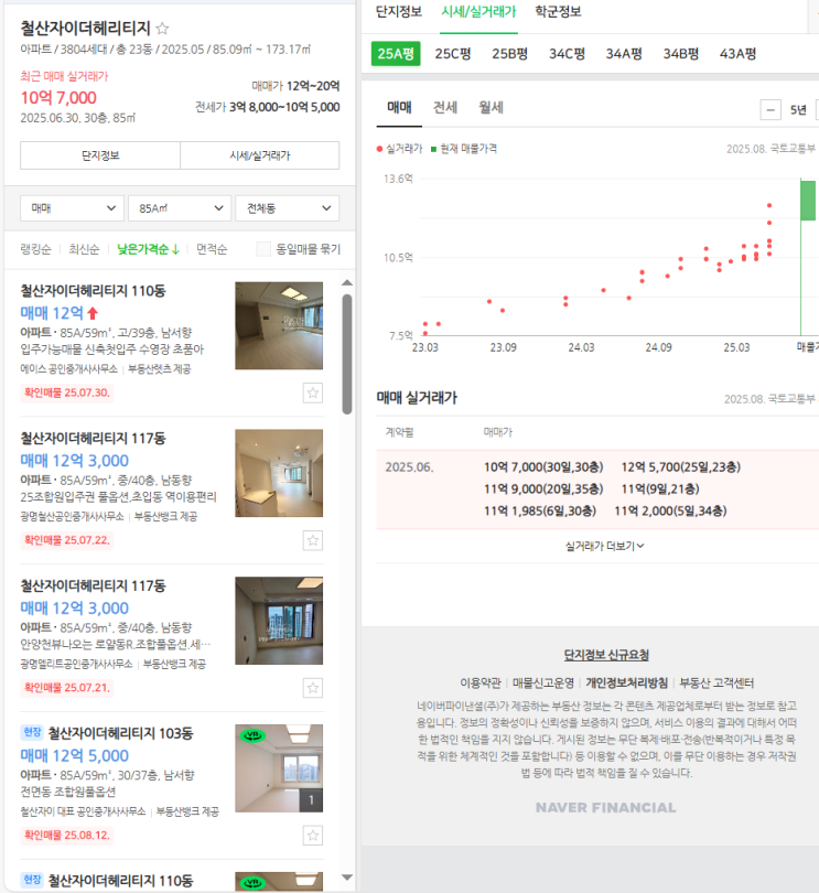  경기도 광명시 부동산 시황 :: 철산자이 더 헤리티지 철산역 롯데캐슬 매매와 전세 시세