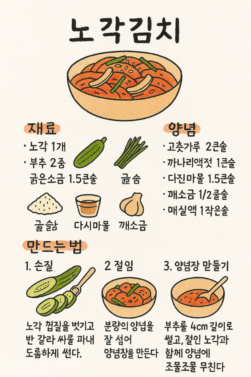 초간단 노각김치 황금 레시피