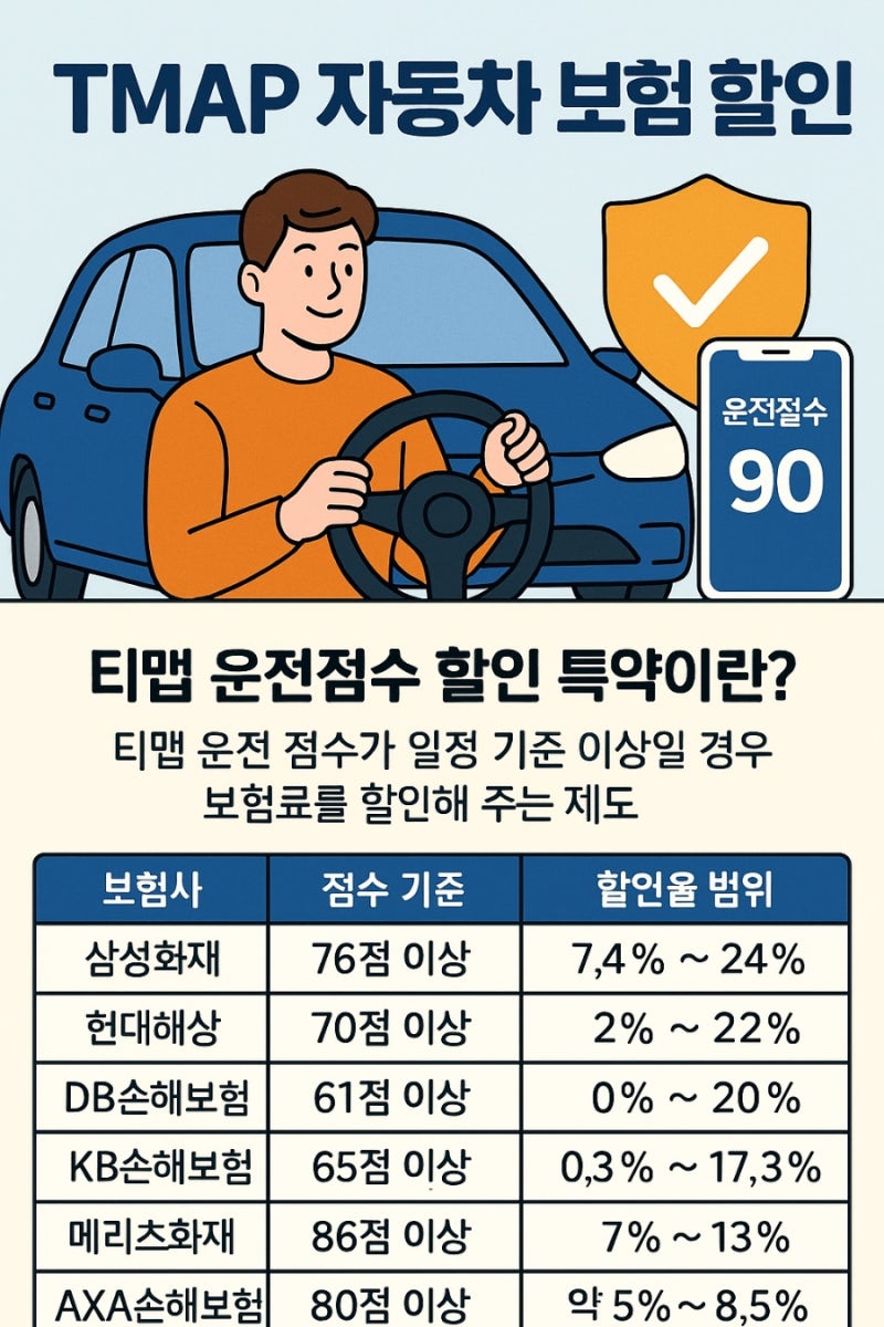 티맵 자동차 보험 할인으로 보험료 할인받기