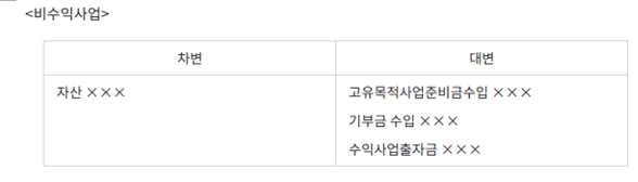  알면 돈 버는 비영리법인의 회계처리