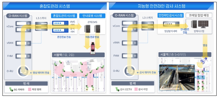 과기정통부, 새로운 개방형 표준 기반 이동통신 시장 선점에 박차