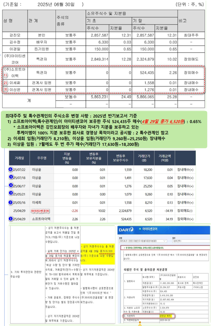아이티센글로벌 2탄 : 아이티센이 벌려놓은 일 : 네이버 블로그