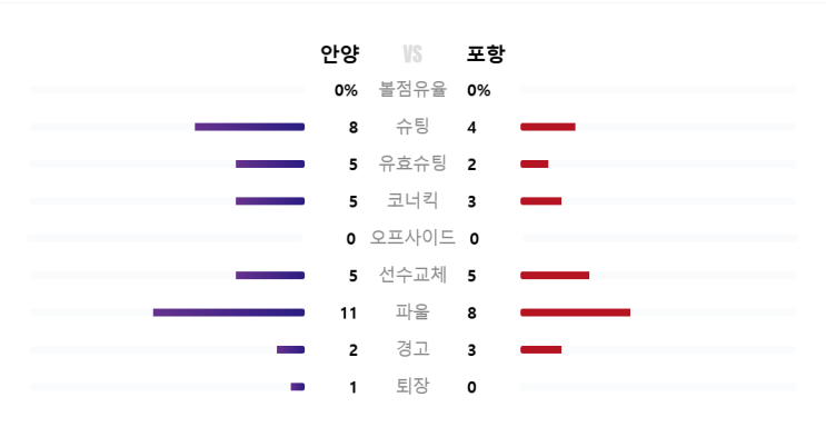 [스틸러스 직관 리뷰] 26R 안양vs포항