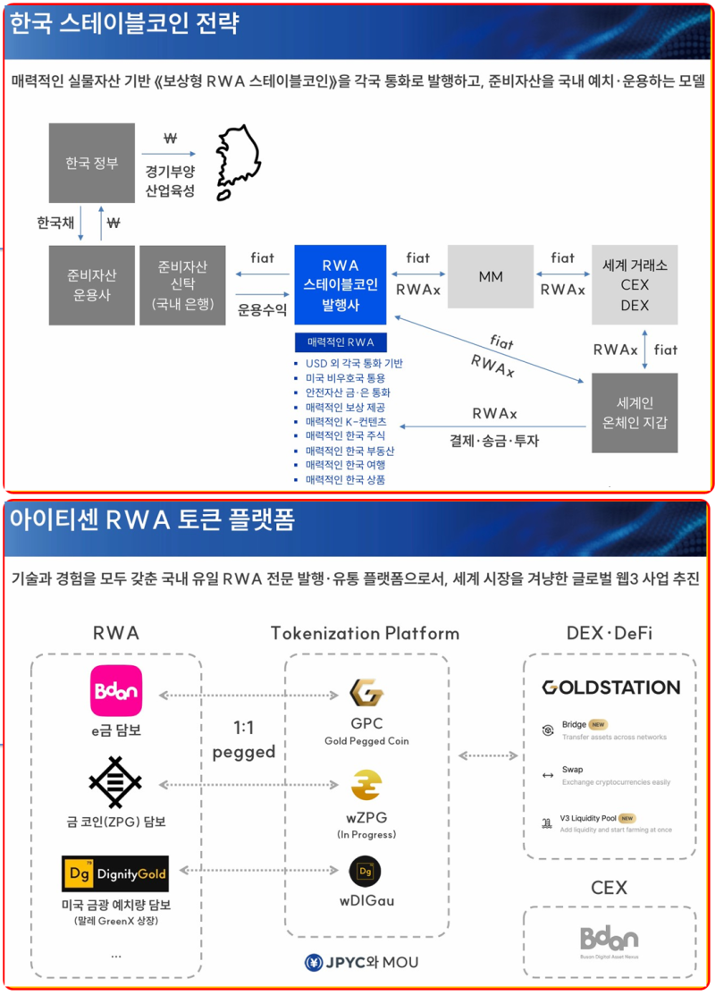 아이티센글로벌 2탄 : 아이티센이 벌려놓은 일 : 네이버 블로그