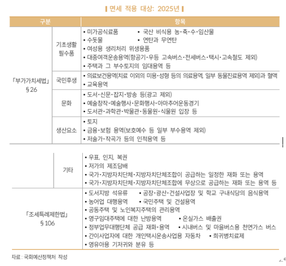  알면 돈 버는 부가가치세 면세대상