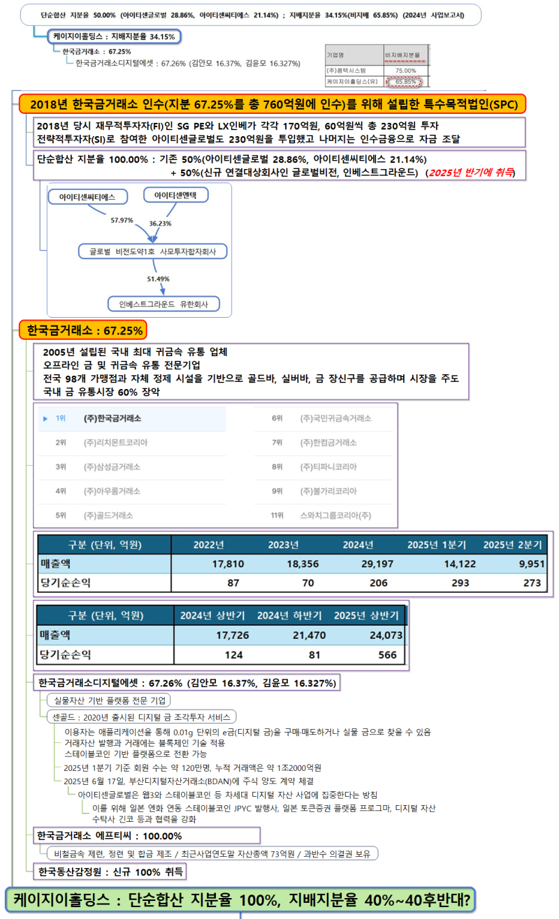 아이티센글로벌 2탄 : 아이티센이 벌려놓은 일 : 네이버 블로그