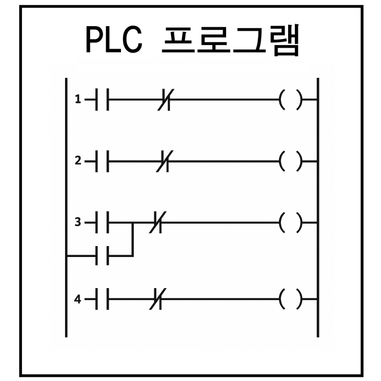  PLC 뜻 프로그램 제어 직무 연봉 자격증&교육