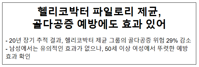 헬리코박터 파일로리 제균, 골다공증 예방에도 효과 있어