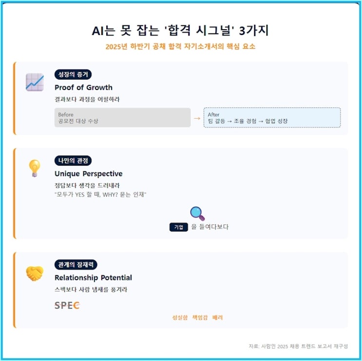  당신의 자소서는 왜 100% 서류 광탈하는가: 2025 하반기, AI도 못 잡는 합격 시그널 3가지