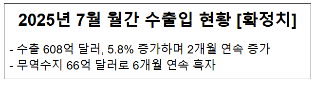  2025년 7월 월간 수출입 현황 [확정치]