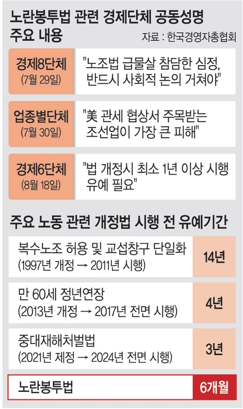  노란봉투법 쟁점 총정리: 사용자 범위 확대, 손해배상액 제한.. 1년 유예라도 달라는 이유는?