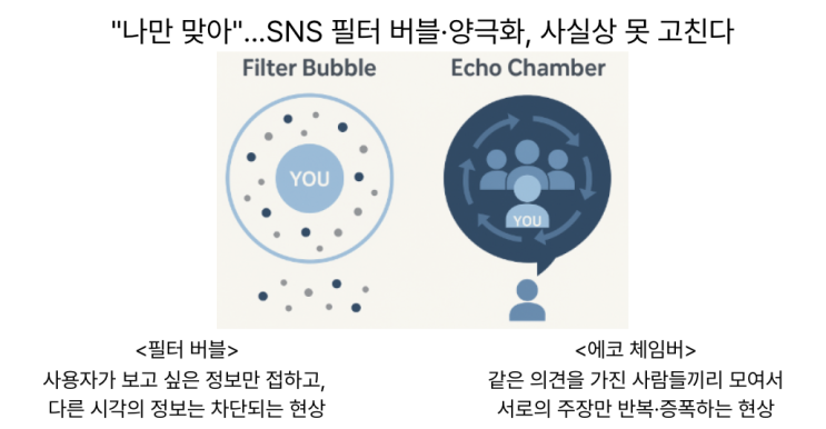 [8월17일]필터 버블/에코체임버 양극화, 우주에 띄운 데이터센터로 구글 제미나이 구동