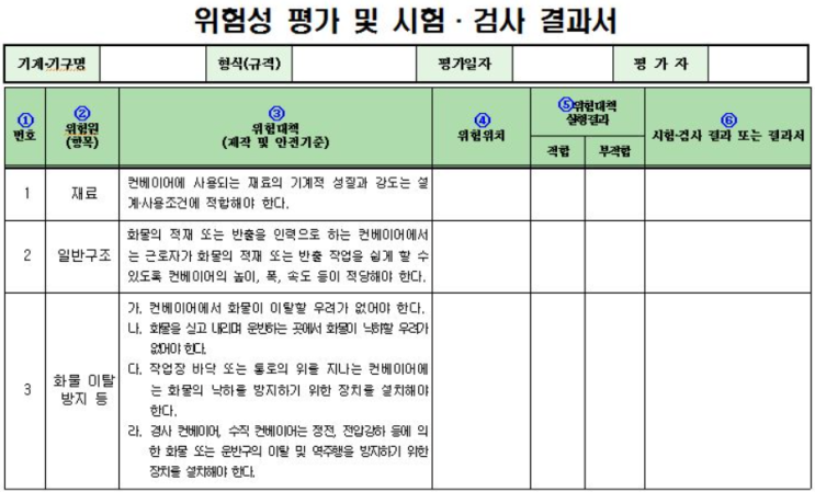  [자율안전확인신고(KCs인증대행)] 위험성평가 결과서 작성방법